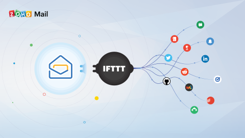 O que é IFTTT e como isso é usado? É  uma automação simples...